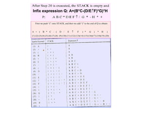 Infix expression Q: A+(B*C-(D/E F)*G)*H
 