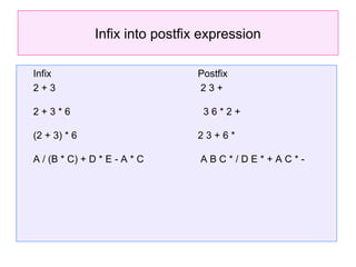 Infix into postfix expression

Infix                           Postfix
2+3                             23+

2+3*6                            36*2+

(2 + 3) * 6                     23+6*

A / (B * C) + D * E - A * C      ABC*/DE*+AC*-
 