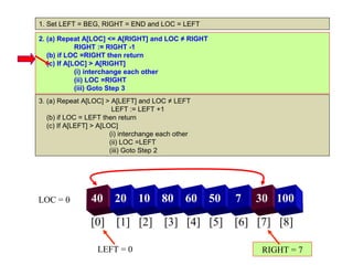 1. Set LEFT = BEG, RIGHT = END and LOC = LEFT

2. (a) Repeat A[LOC] <= A[RIGHT] and LOC ≠ RIGHT
             RIGHT := RIGHT -1
   (b) if LOC =RIGHT then return
   (c) If A[LOC] > A[RIGHT]
             (i) interchange each other
             (ii) LOC =RIGHT
             (iii) Goto Step 3
3. (a) Repeat A[LOC] > A[LEFT] and LOC ≠ LEFT
                         LEFT := LEFT +1
   (b) if LOC = LEFT then return
   (c) If A[LEFT] > A[LOC]
                        (i) interchange each other
                        (ii) LOC =LEFT
                        (iii) Goto Step 2




LOC = 0          40      20     10      80      60   50   7   30 100

                 [0] [1] [2] [3] [4] [5] [6] [7] [8]

                   LEFT = 0                                   RIGHT = 7
 