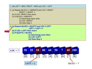 1. Set LEFT = BEG, RIGHT = END and LOC = LEFT

2. (a) Repeat A[LOC] <= A[RIGHT] and LOC ≠ RIGHT
             RIGHT := RIGHT -1
   (b) if LOC =RIGHT then return
   (c) If A[LOC] > A[RIGHT]
             (i) interchange each other
             (ii) LOC =RIGHT
             (iii) Goto Step 3
3. (a) Repeat A[LOC] > A[LEFT] and LOC ≠ LEFT
                        LEFT := LEFT +1
   (b) if LOC = LEFT then return
   (c) If A[LEFT] > A[LOC]
                       (i) interchange each other
                       (ii) LOC =LEFT
                       (iii) Goto Step 2




LOC = 7         30     20      10     80     60     50   7   40 100

                [0] [1] [2] [3] [4] [5] [6] [7] [8]

                  LEFT = 2                                   RIGHT = 7
 