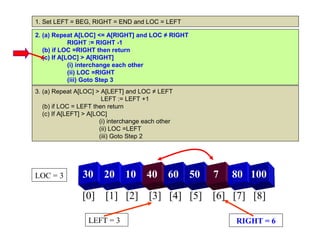 1. Set LEFT = BEG, RIGHT = END and LOC = LEFT

2. (a) Repeat A[LOC] <= A[RIGHT] and LOC ≠ RIGHT
             RIGHT := RIGHT -1
   (b) if LOC =RIGHT then return
   (c) If A[LOC] > A[RIGHT]
             (i) interchange each other
             (ii) LOC =RIGHT
             (iii) Goto Step 3
3. (a) Repeat A[LOC] > A[LEFT] and LOC ≠ LEFT
                         LEFT := LEFT +1
   (b) if LOC = LEFT then return
   (c) If A[LEFT] > A[LOC]
                        (i) interchange each other
                        (ii) LOC =LEFT
                        (iii) Goto Step 2




LOC = 3          30      20     10      40      60   50   7   80 100

                 [0] [1] [2] [3] [4] [5] [6] [7] [8]

                   LEFT = 3                                   RIGHT = 6
 