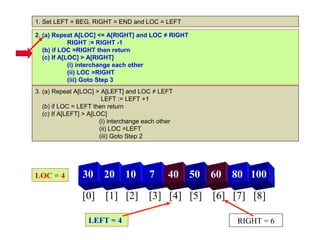1. Set LEFT = BEG, RIGHT = END and LOC = LEFT

2. (a) Repeat A[LOC] <= A[RIGHT] and LOC ≠ RIGHT
             RIGHT := RIGHT -1
   (b) if LOC =RIGHT then return
   (c) If A[LOC] > A[RIGHT]
             (i) interchange each other
             (ii) LOC =RIGHT
             (iii) Goto Step 3
3. (a) Repeat A[LOC] > A[LEFT] and LOC ≠ LEFT
                         LEFT := LEFT +1
   (b) if LOC = LEFT then return
   (c) If A[LEFT] > A[LOC]
                        (i) interchange each other
                        (ii) LOC =LEFT
                        (iii) Goto Step 2




LOC = 4          30      20     10       7      40   50   60   80 100

                 [0] [1] [2] [3] [4] [5] [6] [7] [8]

                   LEFT = 4                                    RIGHT = 6
 