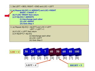1. Set LEFT = BEG, RIGHT = END and LOC = LEFT

2. (a) Repeat A[LOC] <= A[RIGHT] and LOC ≠ RIGHT
             RIGHT := RIGHT -1
   (b) if LOC =RIGHT then return
   (c) If A[LOC] > A[RIGHT]
             (i) interchange each other
             (ii) LOC =RIGHT
             (iii) Goto Step 3
3. (a) Repeat A[LOC] > A[LEFT] and LOC ≠ LEFT
                         LEFT := LEFT +1
   (b) if LOC = LEFT then return
   (c) If A[LEFT] > A[LOC]
                        (i) interchange each other
                        (ii) LOC =LEFT
                        (iii) Goto Step 2




LOC = 4          30      20     10       7      40   50   60   80 100

                 [0] [1] [2] [3] [4] [5] [6] [7] [8]

                   LEFT = 4                                    RIGHT = 5
 