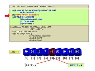 1. Set LEFT = BEG, RIGHT = END and LOC = LEFT

2. (a) Repeat A[LOC] <= A[RIGHT] and LOC ≠ RIGHT
             RIGHT := RIGHT -1
   (b) if LOC =RIGHT then return
   (c) If A[LOC] > A[RIGHT]
             (i) interchange each other
             (ii) LOC =RIGHT
             (iii) Goto Step 3
3. (a) Repeat A[LOC] > A[LEFT] and LOC ≠ LEFT
                         LEFT := LEFT +1
   (b) if LOC = LEFT then return
   (c) If A[LEFT] > A[LOC]
                        (i) interchange each other
                        (ii) LOC =LEFT
                        (iii) Goto Step 2




LOC = 4          30      20     10       7      40   50   60   80 100

                 [0] [1] [2] [3] [4] [5] [6] [7] [8]

                   LEFT = 4                                    RIGHT = 4
 