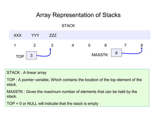 Array Representation of Stacks
                                STACK

    XXX       YYY        ZZZ

    1            2        3           4        5         6          7         8

                                                   MAXSTK      8
     TOP     3



STACK : A linear array
TOP : A pointer variable, Which contains the location of the top element of the
stack.
MAXSTK : Gives the maximum number of elements that can be held by the
stack.
TOP = 0 or NULL will indicate that the stack is empty
 