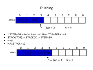 Pushing
             0    1     2    3     4    5       6      7    8   9
    STACK    17   23   97   44

                                  top = 3             N=4

•   If ITEM=80 is to be inserted, then TOP=TOP+1=4
•   STACK[TOP]:= STACK[4]:= ITEM=80
•   N=5
•   MAXSTACK=10
              0    1    2     3     4       5     6    7    8   9
     STACK   17   23   97    44   80

                                        top = 4       N=5
 