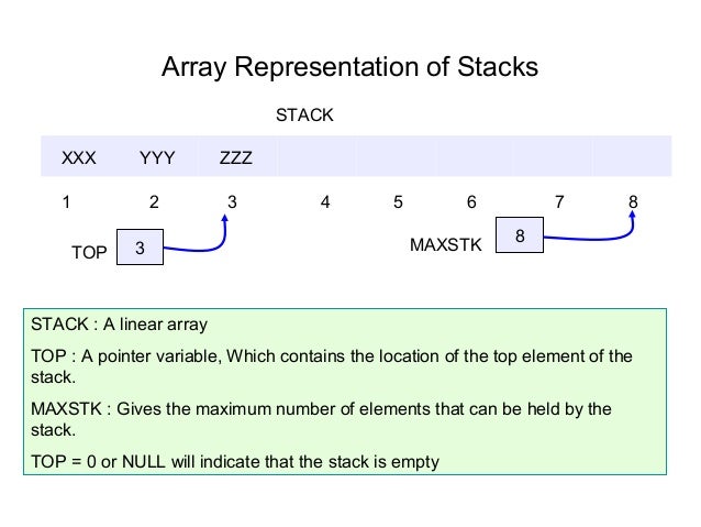 Data structure lecture7