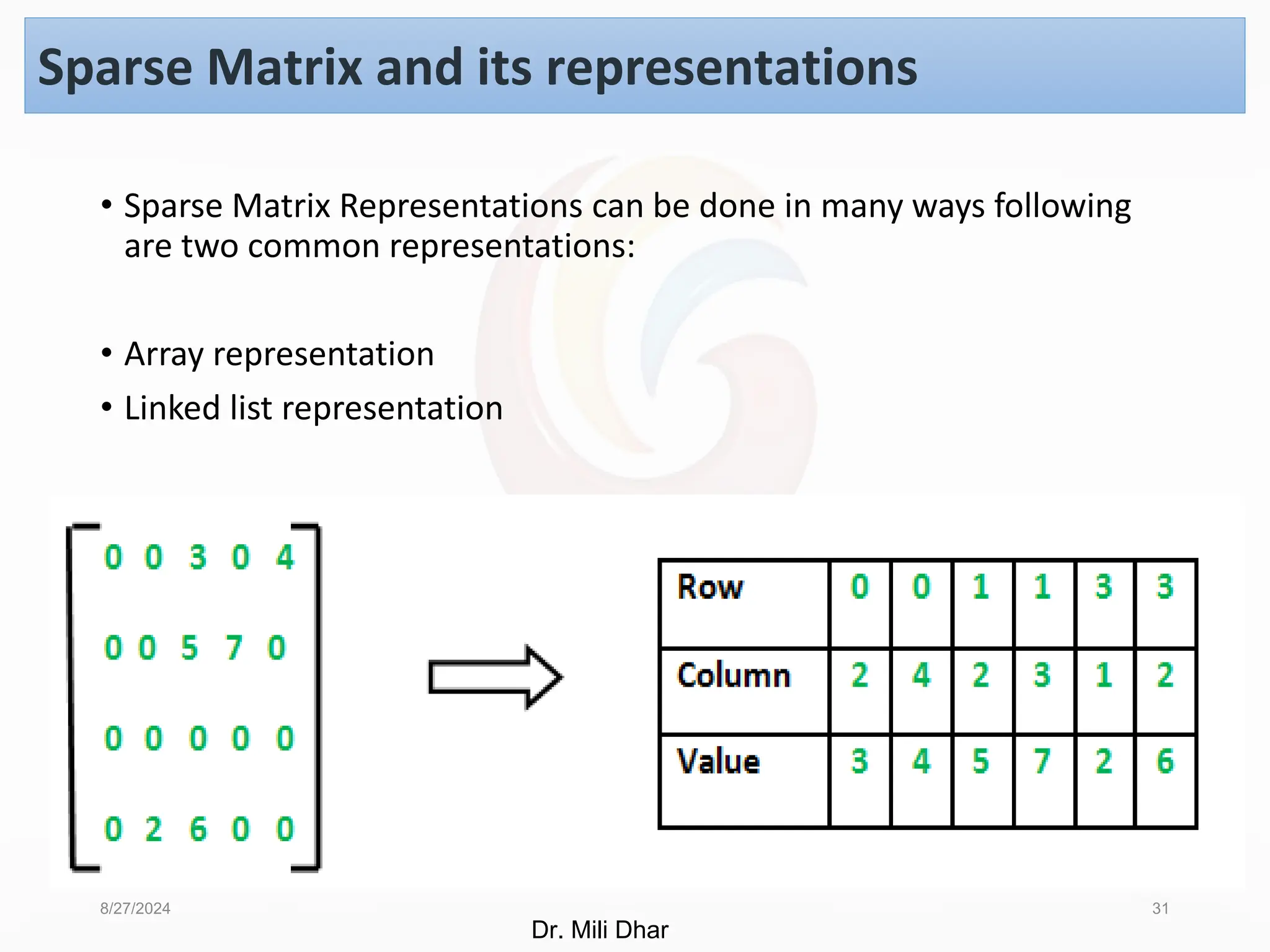 8/27/2024 31
Sparse Matrix and its representations
• Sparse Matrix Representations can be done in many ways following
are two common representations:
• Array representation
• Linked list representation
Dr. Mili Dhar
 