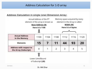 8/27/2024 12
Address Calculation for 1-D array
Dr. Mili Dhar
 