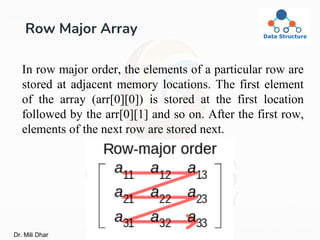 Row Major Array
In row major order, the elements of a particular row are
stored at adjacent memory locations. The first element
of the array (arr[0][0]) is stored at the first location
followed by the arr[0][1] and so on. After the first row,
elements of the next row are stored next.
Dr. Mili Dhar
 