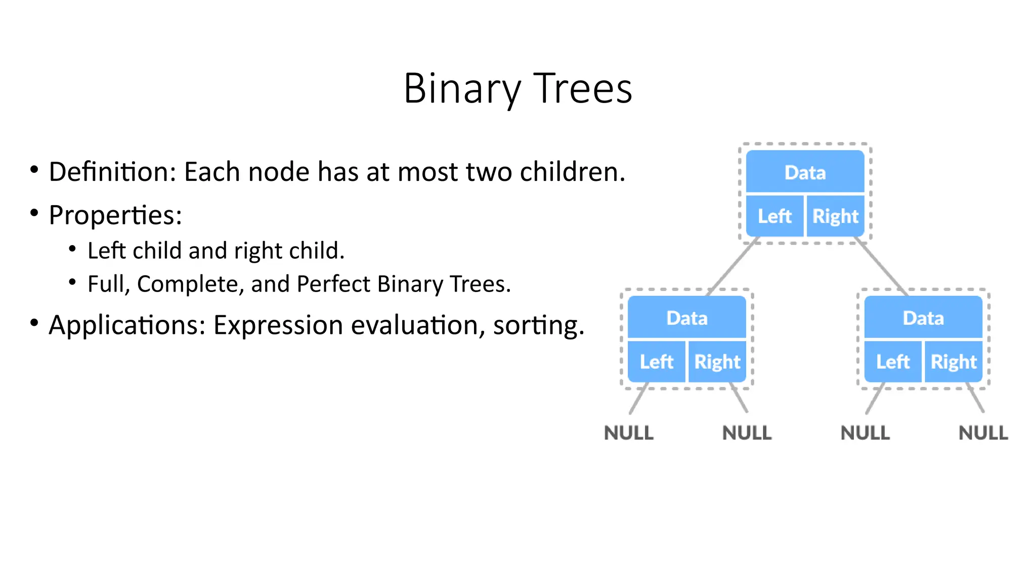 Data structure: Presentation about Trees.pptx
