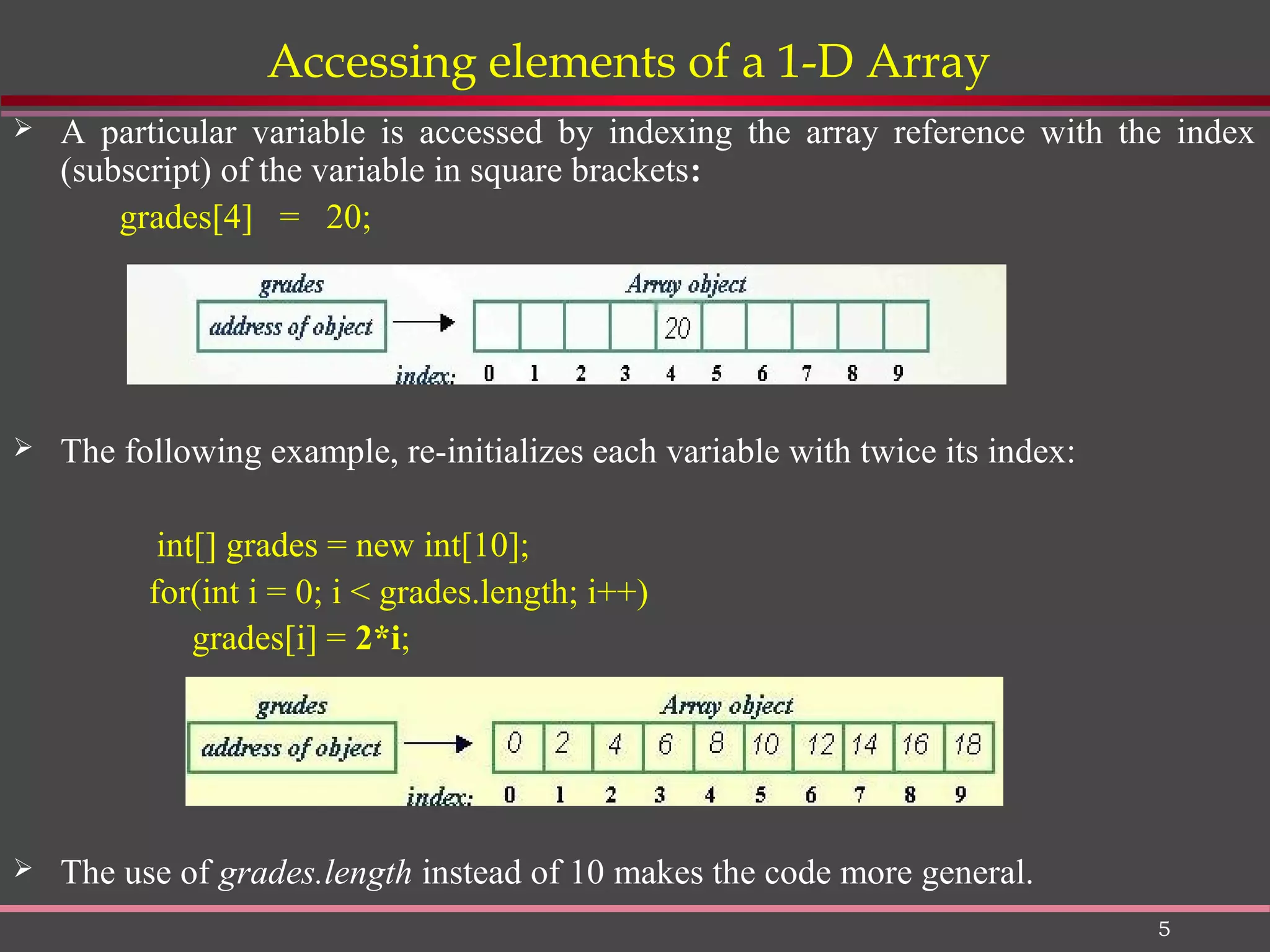5 Accessing elements of a 1-D Array  A particular variable is accessed by indexing the array reference with the index (subscript) of the variable in square brackets: grades[4] = 20;  The following example, re-initializes each variable with twice its index: int[] grades = new int[10]; for(int i = 0; i < grades.length; i++) grades[i] = 2*i;  The use of grades.length instead of 10 makes the code more general. 