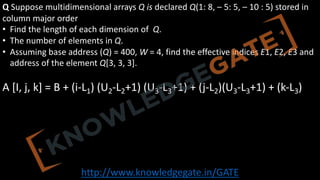 Basic Terminology, Elementary Data Organization, Built in Data Types in ...