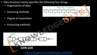 Basic Terminology, Elementary Data Organization, Built in Data Types in ...