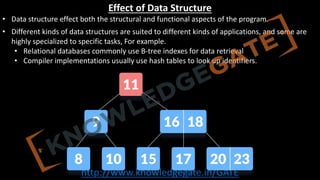 Basic Terminology, Elementary Data Organization, Built in Data Types in ...