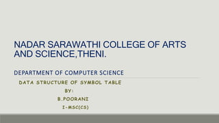 NADAR SARAWATHI COLLEGE OF ARTS
AND SCIENCE,THENI.
DEPARTMENT OF COMPUTER SCIENCE
DATA STRUCTURE OF SYMBOL TABLE
BY:
B.POORANI
I-MSC(CS)
 