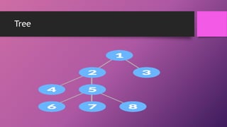 Data structure(Part 2) | PPTX
