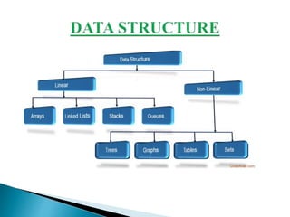 Data structure Assignment Help | PPT