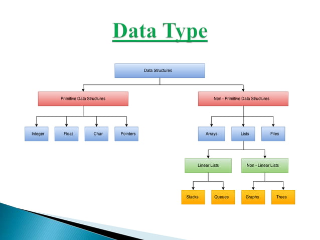 Data structure Assignment Help | PPT