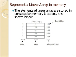 Represent a LinearArray in memory
⚫The elements of linear array are stored in
consecutive memory locations.It is
shown below:
15
 