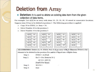 Deletion from Array
⚫ Deletion: It is used to delete an existing data item from the given
collection of data items.
21
 