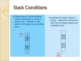 Stack Conditions
39
 
