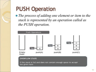 PUSH Operation
⚫ The process of adding one element or item to the
stack is represented by an operation called as
the PUSH operation.
40
 