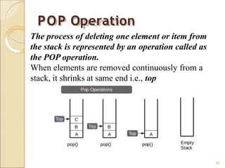 POP Operation
The process of deleting one element or item from
the stack is represented by an operation called as
the POP operation.
When elements are removed continuously from a
stack, it shrinks at same end i.e., top
42
 