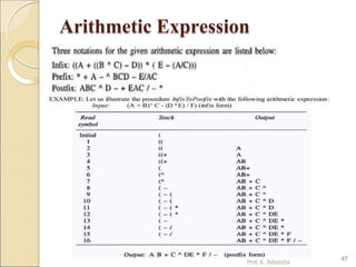 Arithmetic Expression
47
Prof. K. Adisesha
47
 