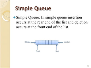 Simple Queue
⚫Simple Queue: In simple queue insertion
occurs at the rear end of the list and deletion
occurs at the front end of the list.
51
 