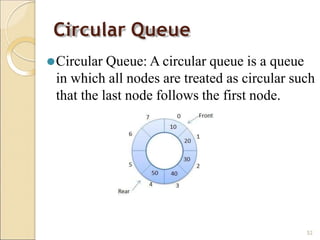 Circular Queue
⚫Circular Queue: A circular queue is a queue
in which all nodes are treated as circular such
that the last node follows the first node.
52
 