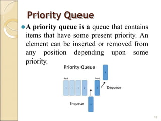 Priority Queue
⚫A priority queue is a queue that contains
items that have some present priority. An
element can be inserted or removed from
any position depending upon some
priority.
53
 
