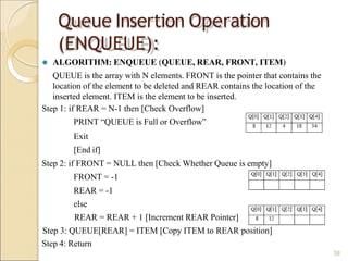 Queue Insertion Operation
(ENQUEUE):
⚫ ALGORITHM: ENQUEUE (QUEUE, REAR, FRONT, ITEM)
QUEUE is the array with N elements. FRONT is the pointer that contains the
location of the element to be deleted and REAR contains the location of the
inserted element. ITEM is the element to be inserted.
Step 1: if REAR = N-1 then [Check Overflow]
PRINT “QUEUE is Full or Overflow”
Exit
[End if]
Step 2: if FRONT = NULL then [Check Whether Queue is empty]
FRONT = -1
REAR = -1
else
REAR = REAR + 1 [Increment REAR Pointer]
Step 3: QUEUE[REAR] = ITEM [Copy ITEM to REAR position]
Step 4: Return
58
 