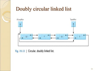 Doubly circular linked list
66
 
