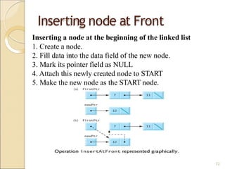 Inserting node at Front
Inserting a node at the beginning of the linked list
1. Create a node.
2. Fill data into the data field of the new node.
3. Mark its pointer field as NULL
4. Attach this newly created node to START
5. Make the new node as the START node.
72
 