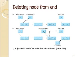 Deleting node from end
79
 