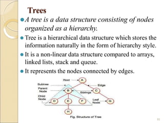 Trees
⚫A tree is a data structure consisting of nodes
organized as a hierarchy.
⚫ Tree is a hierarchical data structure which stores the
information naturally in the form of hierarchy style.
⚫ It is a non-linear data structure compared to arrays,
linked lists, stack and queue.
⚫ It represents the nodes connected by edges.
81
 