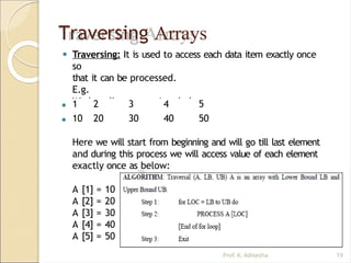 Introduction to data structure and basic concept | PPTX