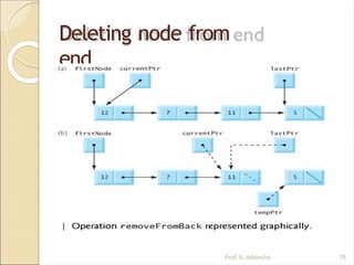 Introduction to data structure and basic concept | PPTX