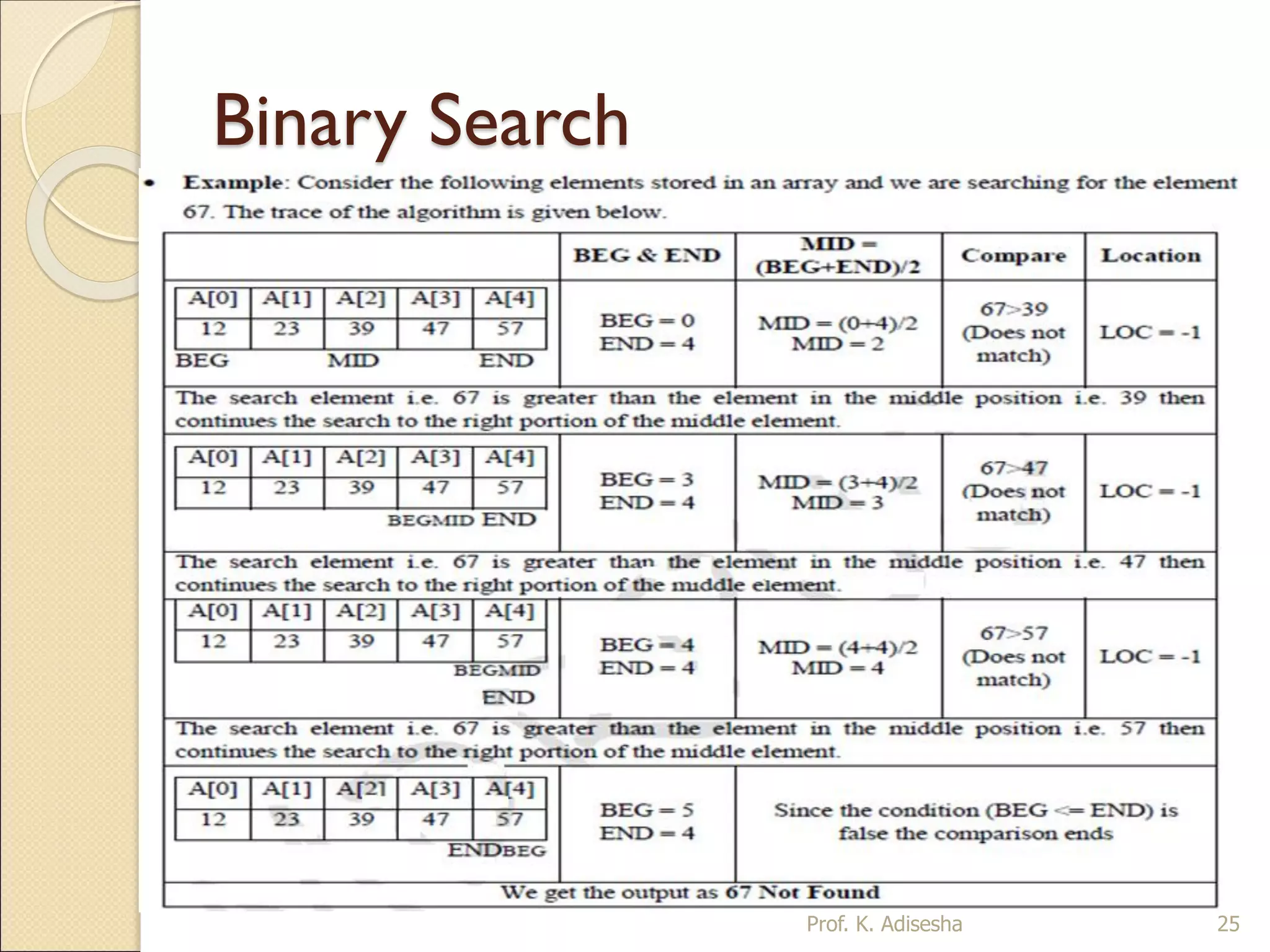 Data structure ppt | PDF
