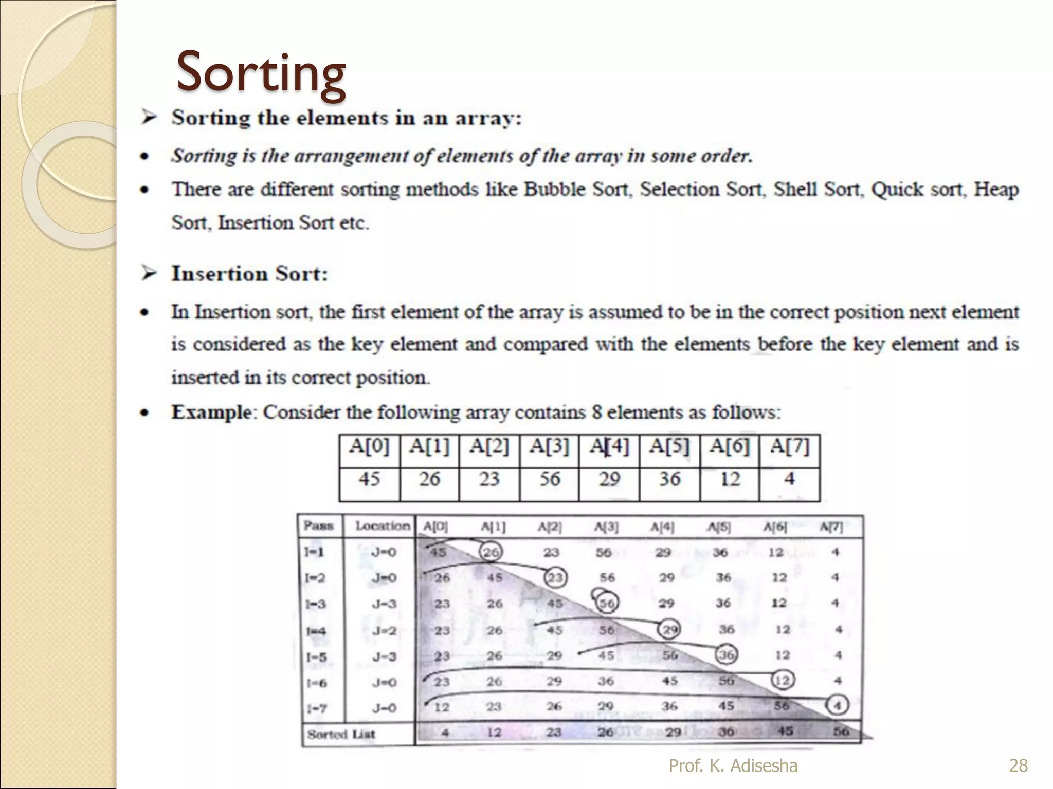 Data structure ppt | PDF