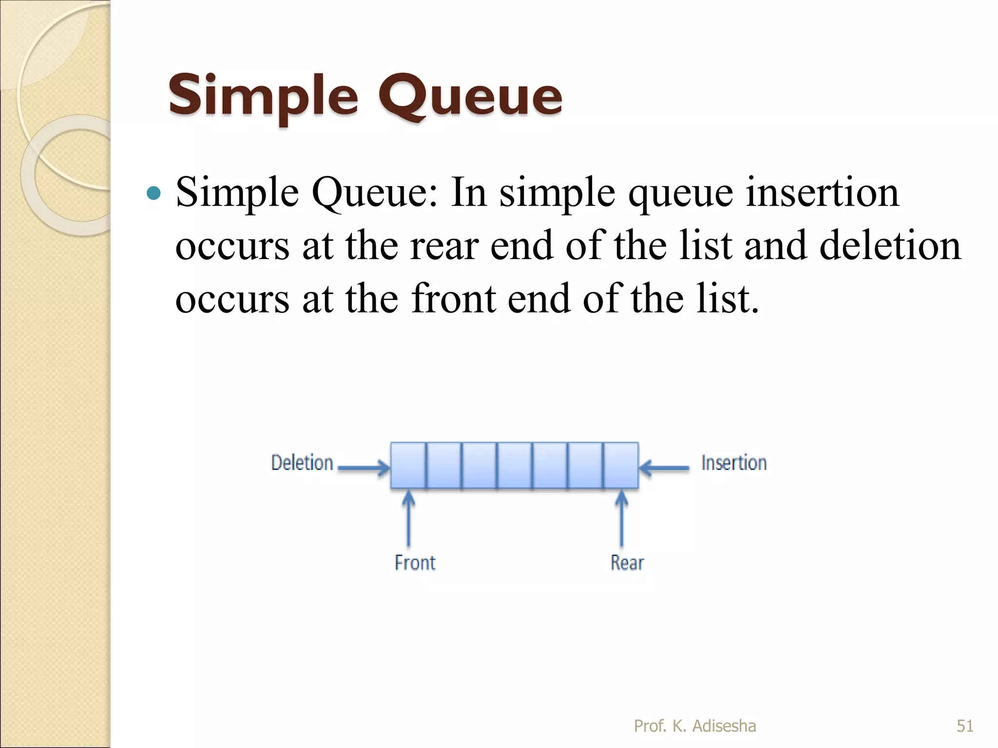 Simple Queue
 Simple Queue: In simple queue insertion
occurs at the rear end of the list and deletion
occurs at the front end of the list.
Prof. K. Adisesha 51
 