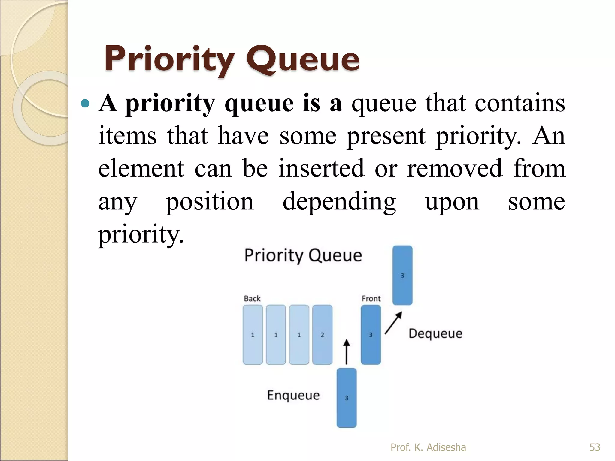 Priority Queue
 A priority queue is a queue that contains
items that have some present priority. An
element can be inserted or removed from
any position depending upon some
priority.
Prof. K. Adisesha 53
 