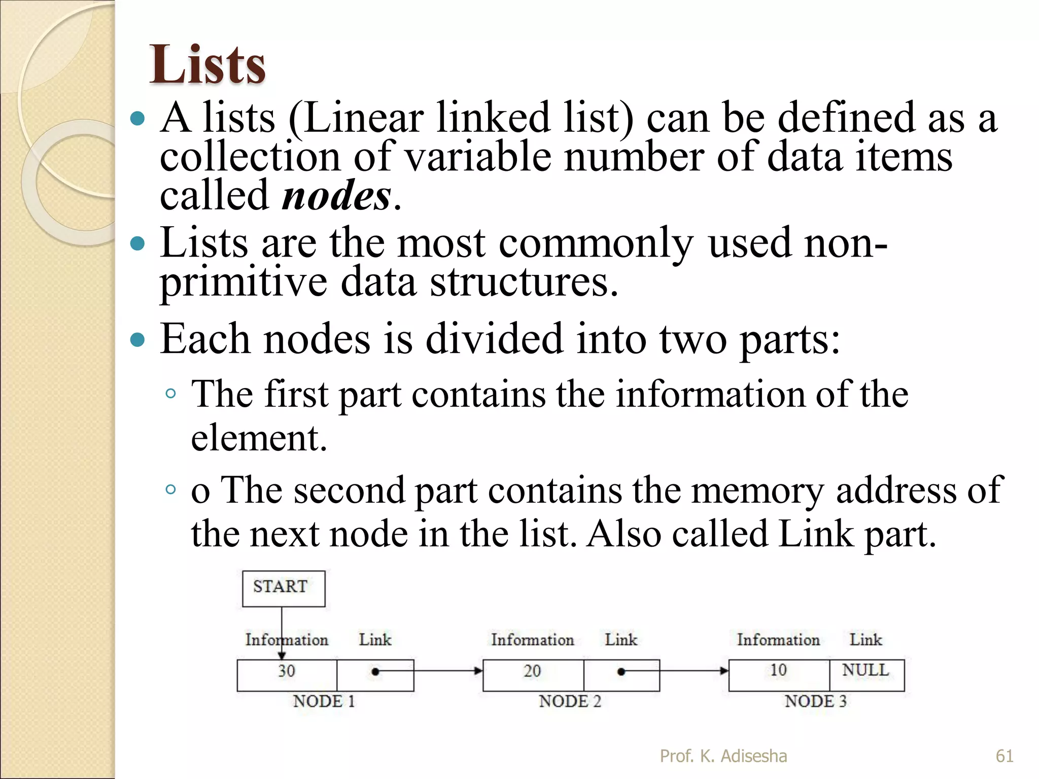 Lists
 A lists (Linear linked list) can be defined as a
collection of variable number of data items
called nodes.
 Lists are the most commonly used non-
primitive data structures.
 Each nodes is divided into two parts:
◦ The first part contains the information of the
element.
◦ o The second part contains the memory address of
the next node in the list. Also called Link part.
61Prof. K. Adisesha
 