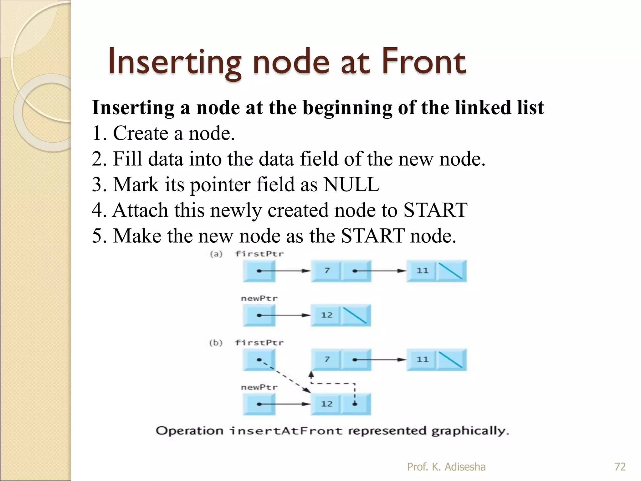Inserting node at Front
Prof. K. Adisesha 72
Inserting a node at the beginning of the linked list
1. Create a node.
2. Fill data into the data field of the new node.
3. Mark its pointer field as NULL
4. Attach this newly created node to START
5. Make the new node as the START node.
 