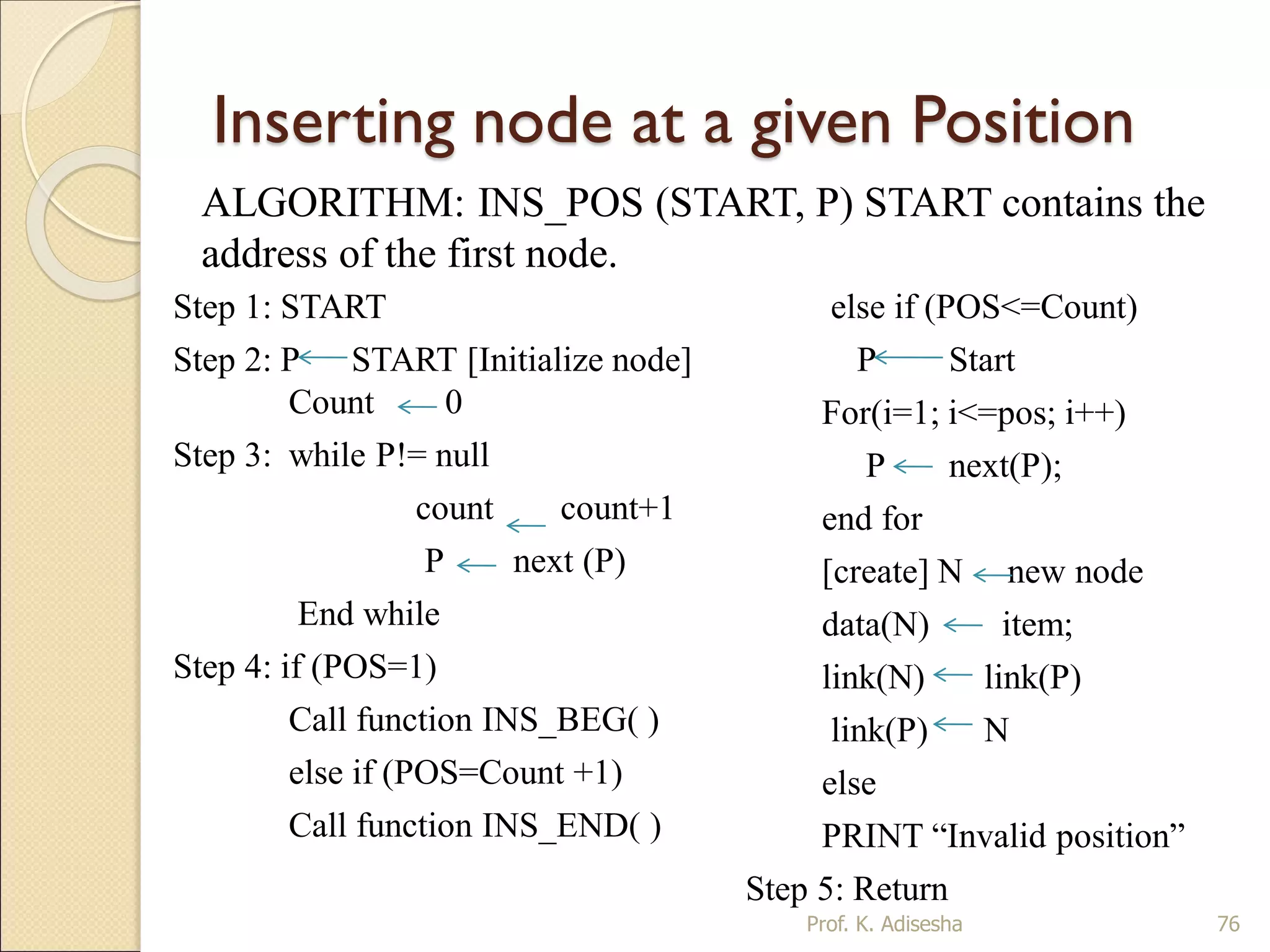 Inserting node at a given Position
Step 1: START
Step 2: P START [Initialize node]
Count 0
Step 3: while P!= null
count count+1
P next (P)
End while
Step 4: if (POS=1)
Call function INS_BEG( )
else if (POS=Count +1)
Call function INS_END( )
else if (POS<=Count)
P Start
For(i=1; i<=pos; i++)
P next(P);
end for
[create] N new node
data(N) item;
link(N) link(P)
link(P) N
else
PRINT “Invalid position”
Step 5: Return
Prof. K. Adisesha 76
ALGORITHM: INS_POS (START, P) START contains the
address of the first node.
 