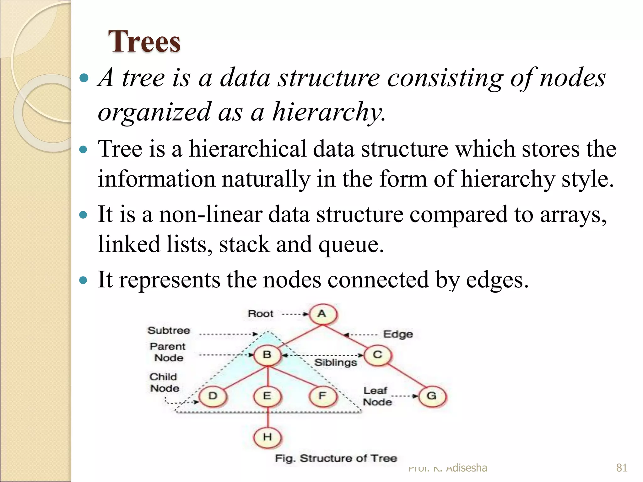 Trees
 A tree is a data structure consisting of nodes
organized as a hierarchy.
 Tree is a hierarchical data structure which stores the
information naturally in the form of hierarchy style.
 It is a non-linear data structure compared to arrays,
linked lists, stack and queue.
 It represents the nodes connected by edges.
81Prof. K. Adisesha
 