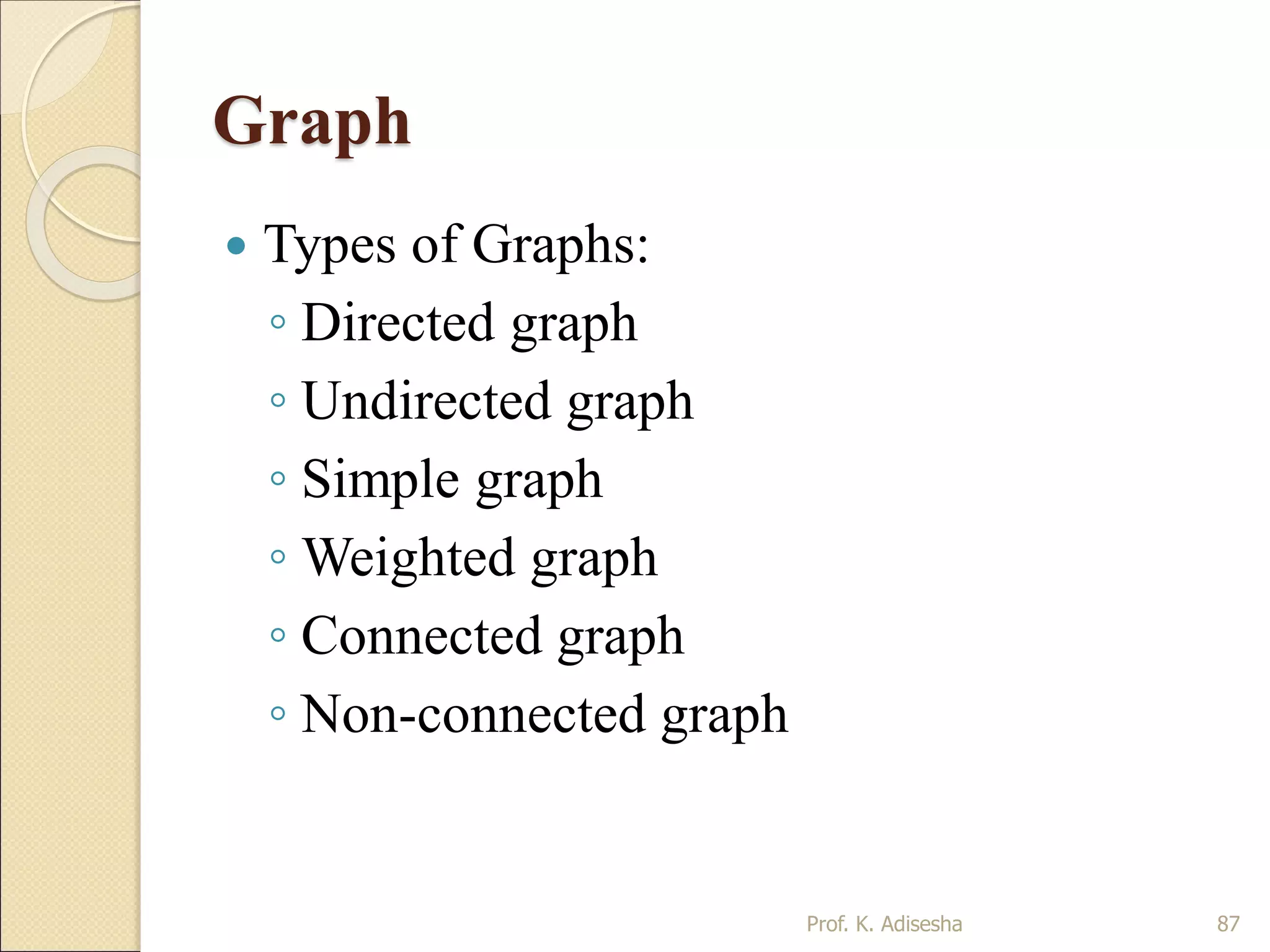 Graph
 Types of Graphs:
◦ Directed graph
◦ Undirected graph
◦ Simple graph
◦ Weighted graph
◦ Connected graph
◦ Non-connected graph
87Prof. K. Adisesha
 