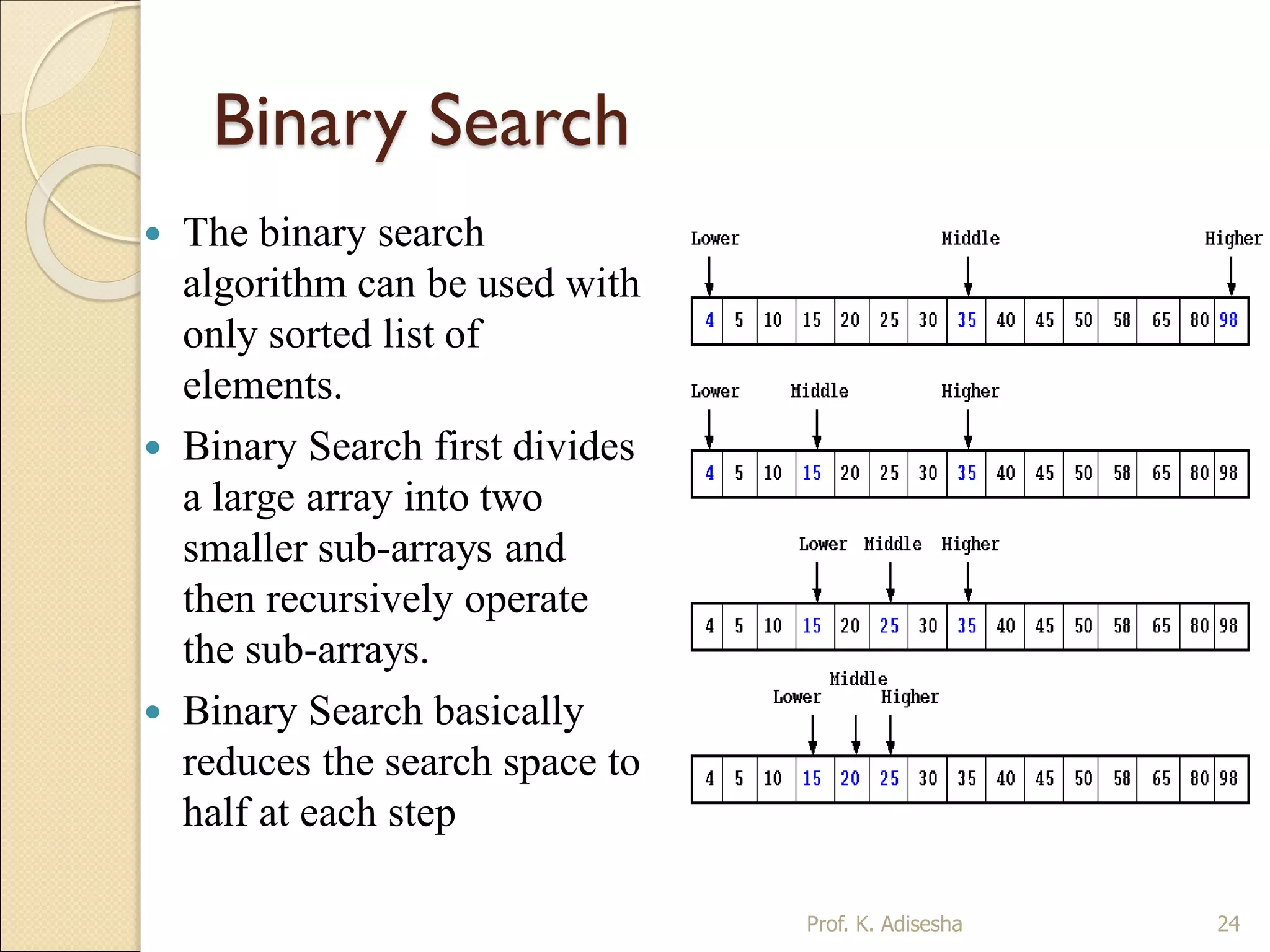 Data structure ppt