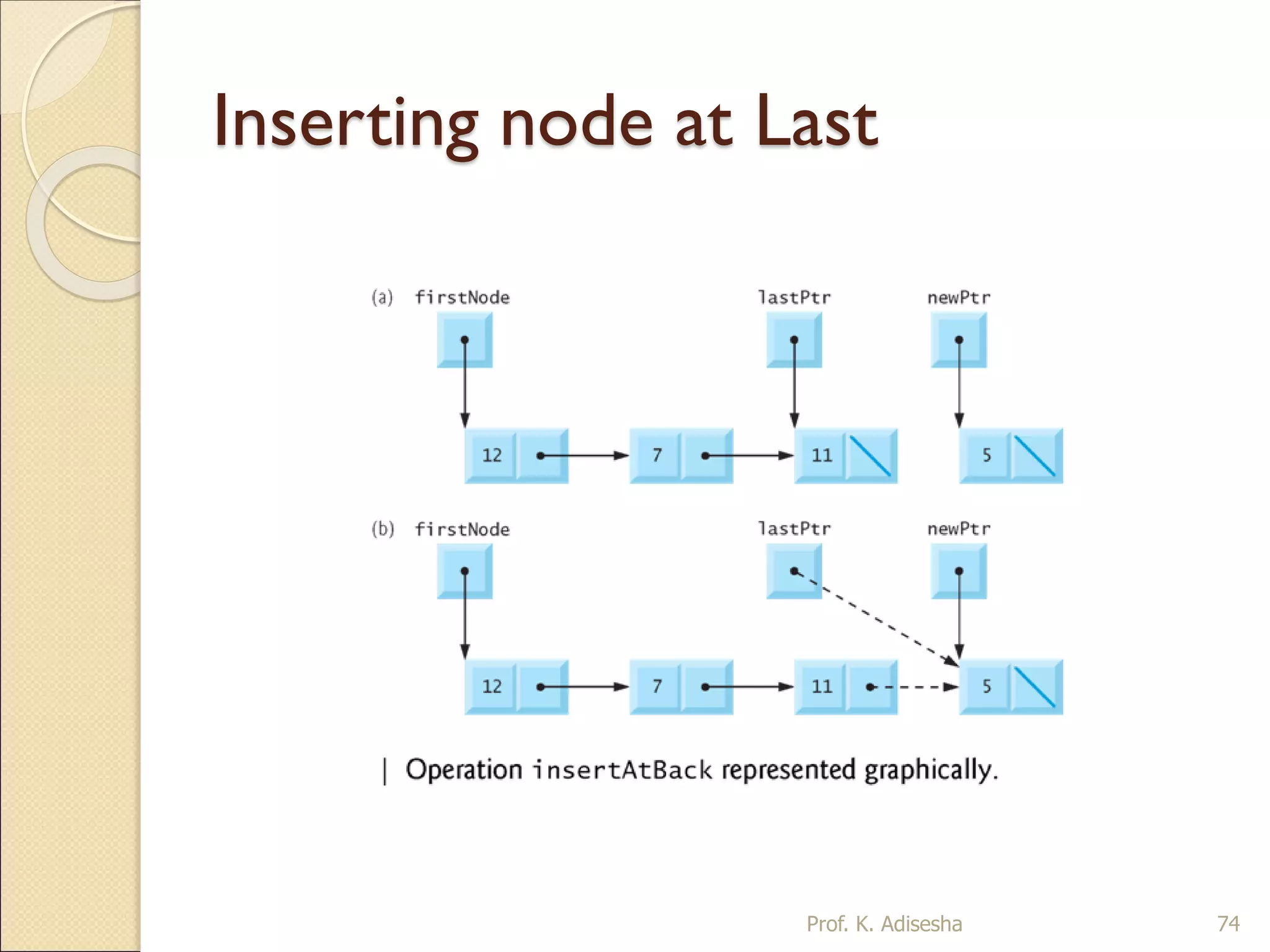 Data structure ppt